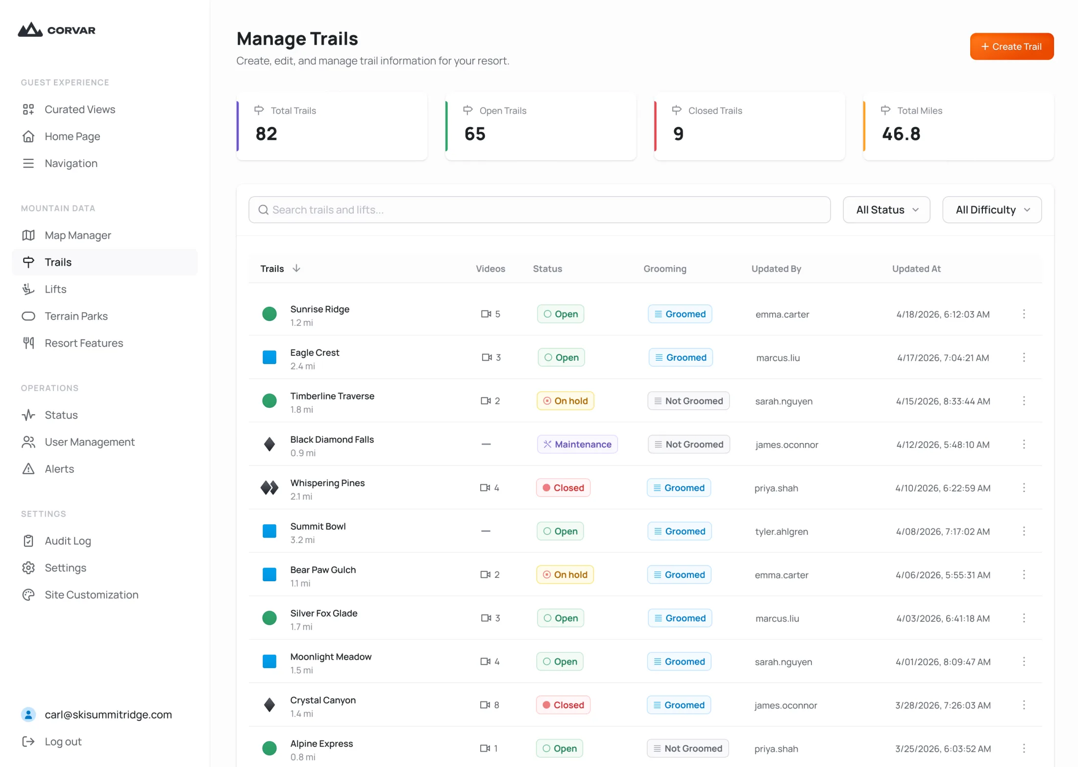 Corvar admin dashboard for managing trail status
